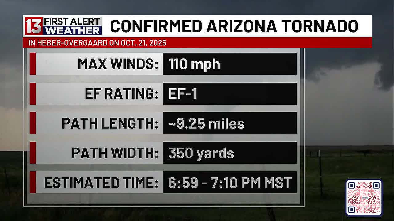 Tornadoes confirmed in Arizona