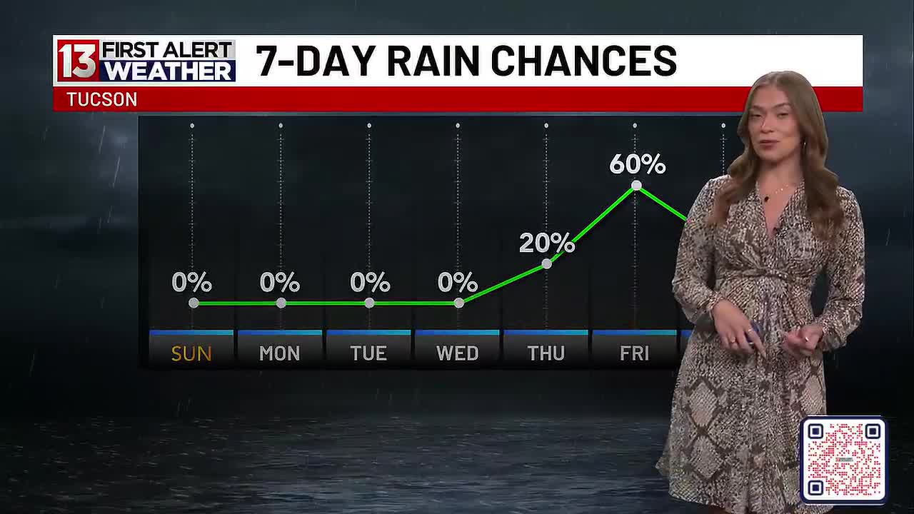 Fall-like weekend continues into Sunday