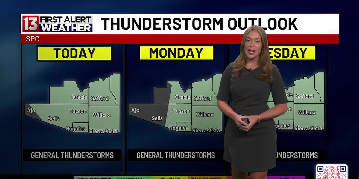 Daily storm chances continue through the coming week