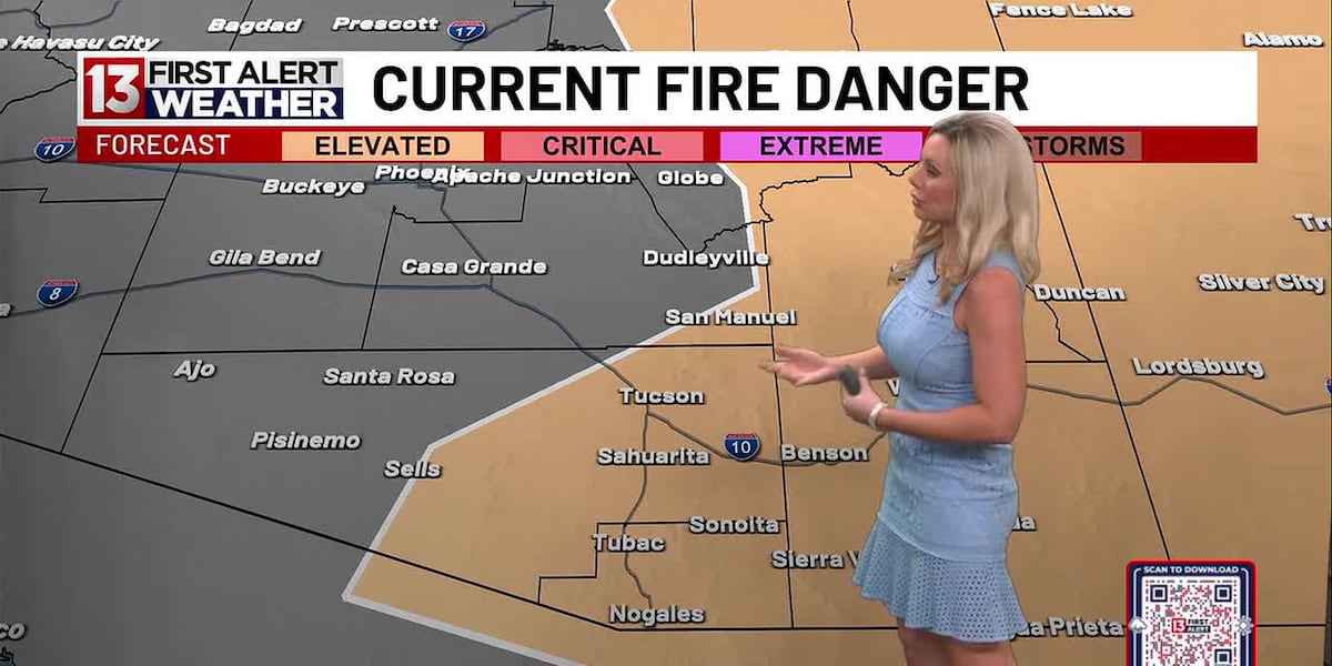 Windy Wednesday: Another round of gusts but temps below normal in Tucson