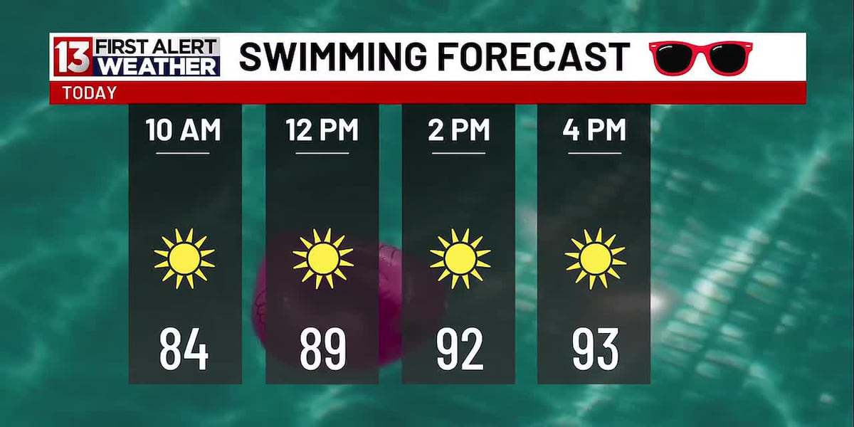 Wonderful Weekend: It’s jump in the pool type of weather in Tucson