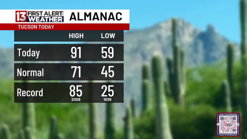 FIRST ALERT FORECAST - 2/28