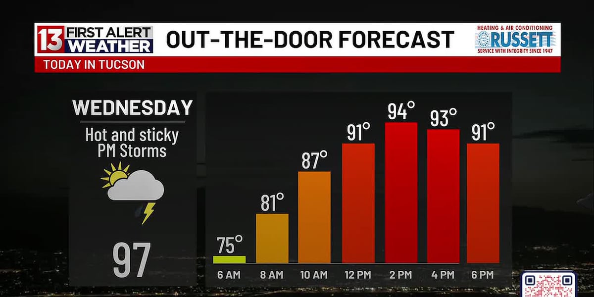 Out the door forecast - September 2, 2026