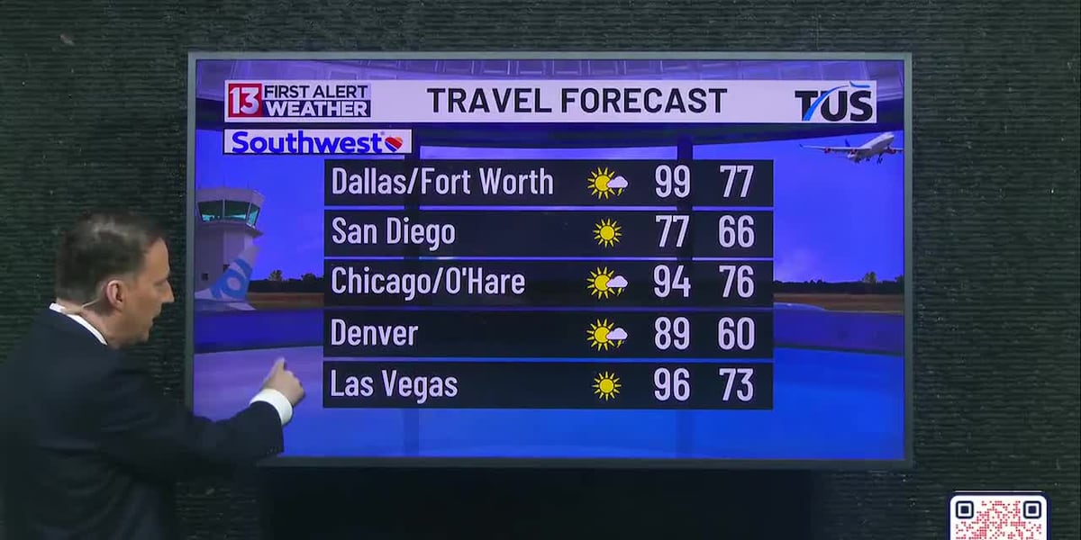 Travel Forecast - September 2, 2026